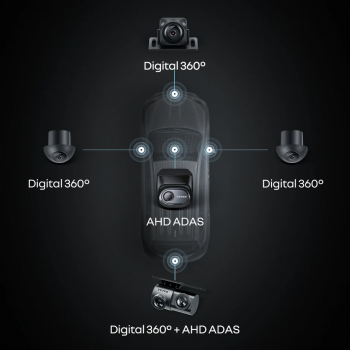 Камеры кругового обзора 360° для Teyes CC4 Pro